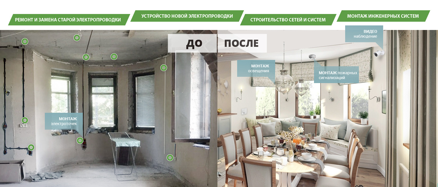 Электромонтаж кабеля